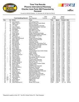 Time Trial Results Phoenix International Raceway Checker Auto Parts 500 Presented by Pennzoil Provided by NASCAR Statistics - Fri, November 09, 2007 @ 05:16 PM US