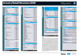 Grocery Retail Structure 2016