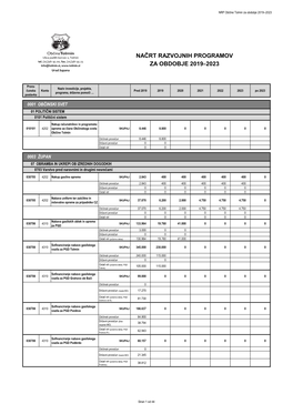 Načrt Razvojnih Programov Za Obdobje 2019–2023