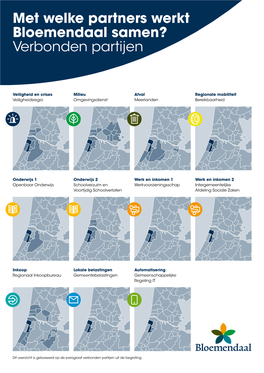 Met Welke Partners Werkt Bloemendaal Samen? Verbonden Partijen