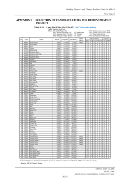 Appendix 3 Selection of Candidate Cities for Demonstration Project