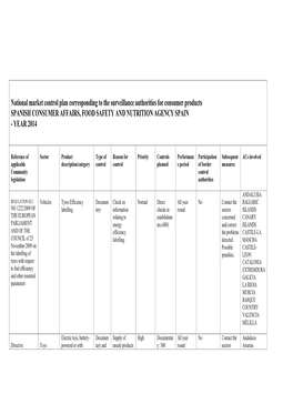 National Market Control Plan Corresponding to the Surveillance