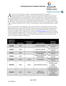 Biopharmaceutical Pharmacy Program