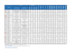 Page 1 in National Language English Translation M in Istry D Ep Artmen T C