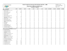 SALDO CUENTAS FISCALES POR ENTIDAD GESTION (Expresado En