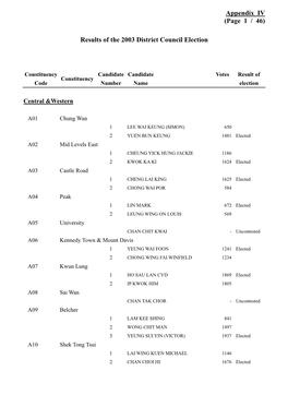 Results of the 2003 District Councils Election