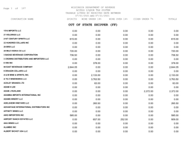 Wisconsin Liquor Tax Monthly Taxable Liters 7/1/21