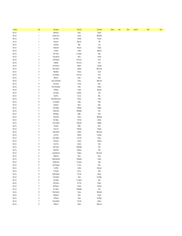 13-14 NHL Spx Checklist