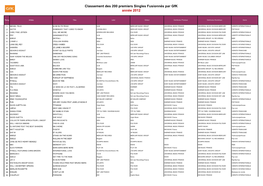 Classement Des 200 Premiers Singles Fusionnés Par Gfk Année 2012