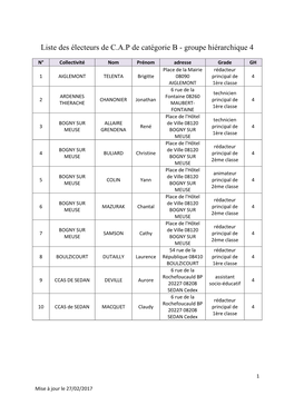 Liste Des Électeurs De CAP B Groupe 4