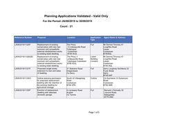 Planning Applications Validated - Valid Only for the Period:-26/08/2019 to 30/08/2019