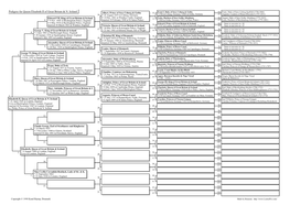 Pedigree for Queen Elisabeth II of Great Britain & N. Ireland