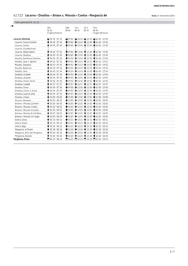 62.312 Locarno - Orselina – Brione S