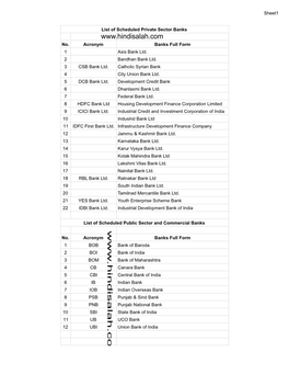 Sheet1 List of Scheduled Private Sector Banks No. Acronym Banks