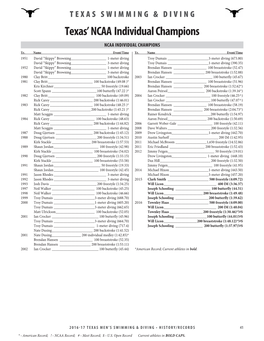 Texas' NCAA Individual Champions