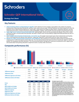 Schroder QEP International Value