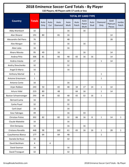 2018 Eminence Soccer Card Totals