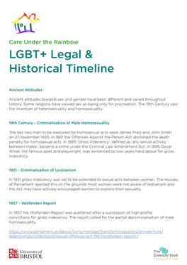 LGBT+ Legal & Historical Timeline