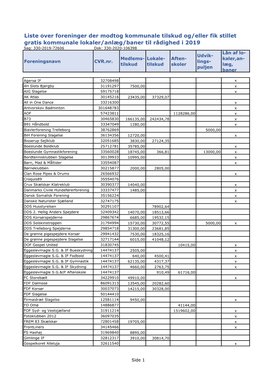 Se Listen Med Tilskudsmodtagere I 2019 (Pdf