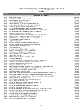 TRANSFERENCIAS CORRIENTES a LAS ASOCIACIONES SIN FINES DE LUCRO ( ASFL) Correspondiente Al Presupuesto Del Año 2018 Valores RD$