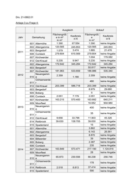 Drs. 21-0862.01 Anlage 3 Zu Frage 4