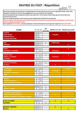 RENTREE DU FOOT : Répartition