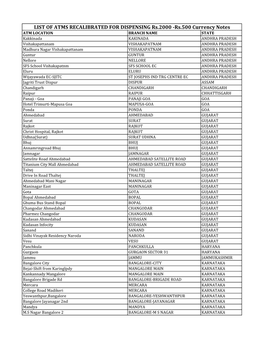 List of Atms Recalibrated for Dispensing