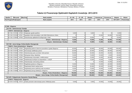 Tabela 4.2 Finansiranje Opštinskih Kapitalnih Investicija 2013-2015