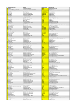 Approved Overseas Institutions