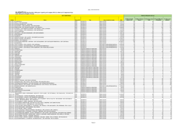 Plans 20210520185528 Pagina 1 ALLEGATO A) Piani Di Prelievo Della Specie Capriolo, Per La Stagione 2021-22, Relativi Ai 14 Compr