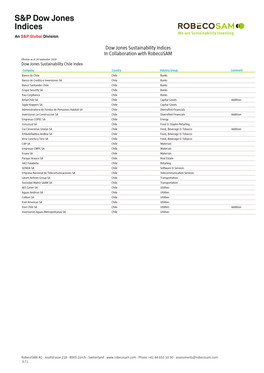 Dow Jones Sustainability Indices in Collaboration with Robecosam