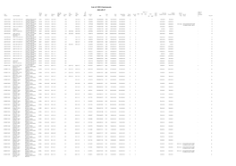 2021-09-02 List of CMUS Instruments