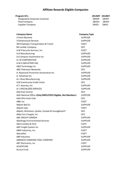 Affiliate Rewards Eligible Companies