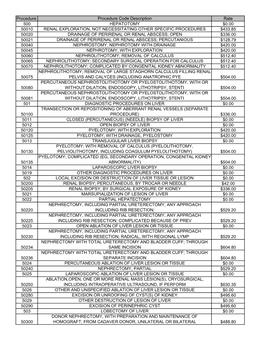 Procedure Procedure Code Description Rate 500