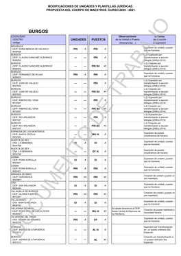 BU Propuesta Modificación Plantilla Maestros 2020-201