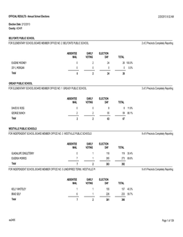 Election Summary