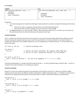 C++ Functions Python C++ Def Function Name(Var1, Var2, ...)