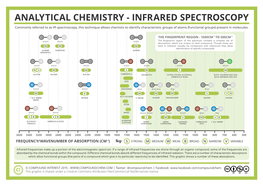 Analytical Chemistry