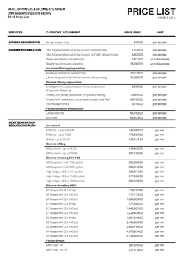 PRICE LIST 2019 Price List PAGE 1 of 2