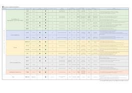 The Sects of Japanese Buddhism © Copyright