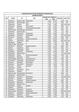 S. No. from to Via Departure Time Arrival Time Distance