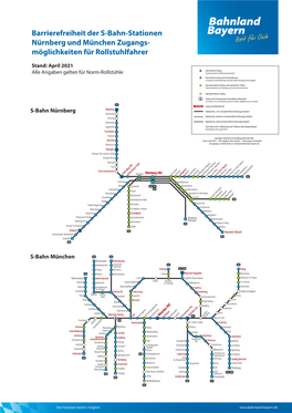 Barrierefreiheit Der S-Bahn-Stationen Nürnberg Und München Zugang S