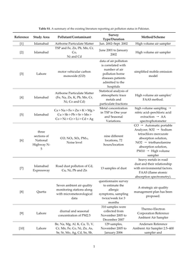 Islamabad Airborne Particulate Matter Jun