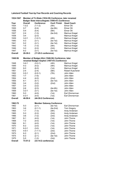 Lakeland Football Year-By-Year Records and Coaching Records