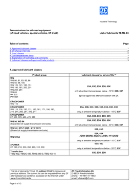 List of Lubricants TE-ML 03 Table of Cont