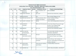 Present University/College USLLS, GGS Indraprastha University