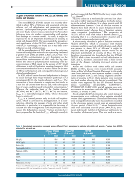 A Gain of Function Variant in PIEZO1 (E756del) and Sickle Cell Disease