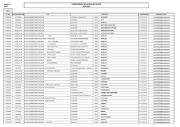 Coordonnees Des Ecoles Du Cantal 2018 2019