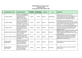 PORT of MANILA - Bls with No Entries As of April 13, 2021 Actual Cargo Arrival Date of April 12, 2021