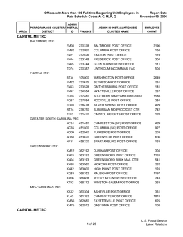 Number of Employees-0403071